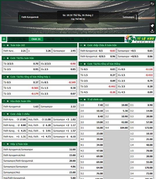 chi tiết kèo đấu Fatih Karagumruk vs Samsunspor