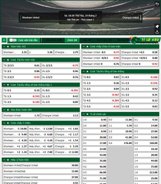 chi tiết kèo đấu Khonkaen United vs Chiangrai United