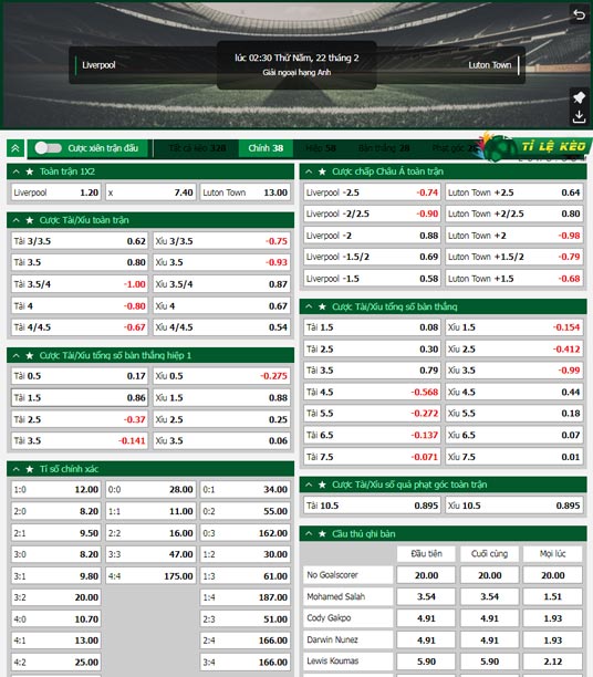 chi tiết kèo đấu Liverpool vs Luton Town