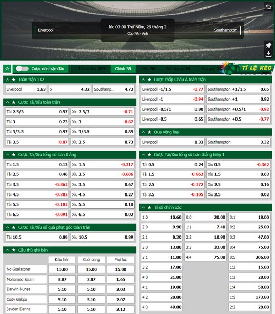 chi tiết kèo đấu Liverpool vs Southampton