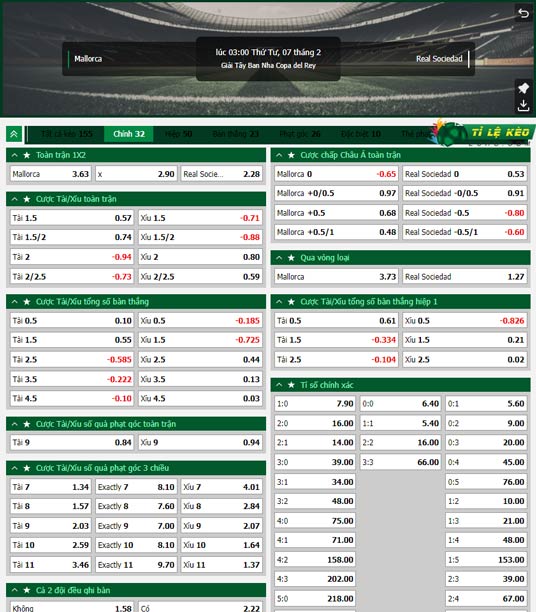 chi tiết kèo đấu Mallorca vs Sociedad