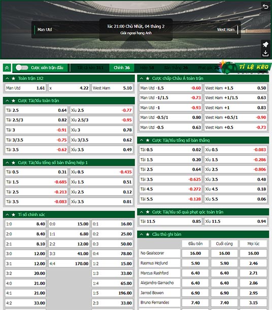 chi tiết kèo đấu Man Utd vs West Ham