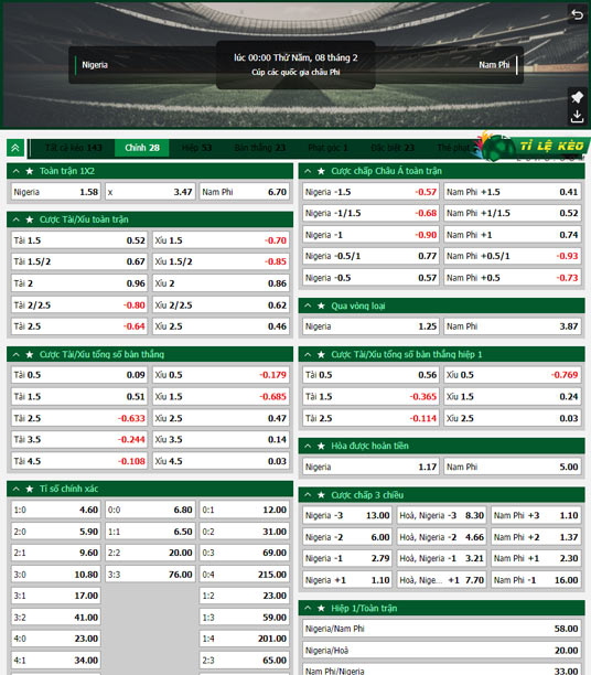 chi tiết kèo đấu Nigeria vs Nam Phi
