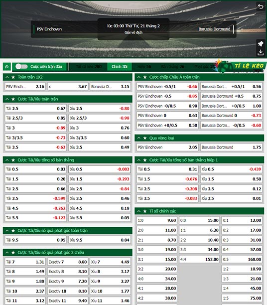 chi tiết kèo đấu PSV vs Dortmund
