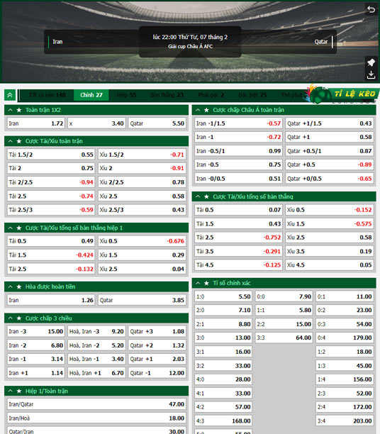 chi tiết kèo đấu Qatar vs Iran