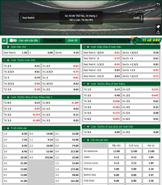 chi tiết kèo đấu Real Madrid vs Sevilla