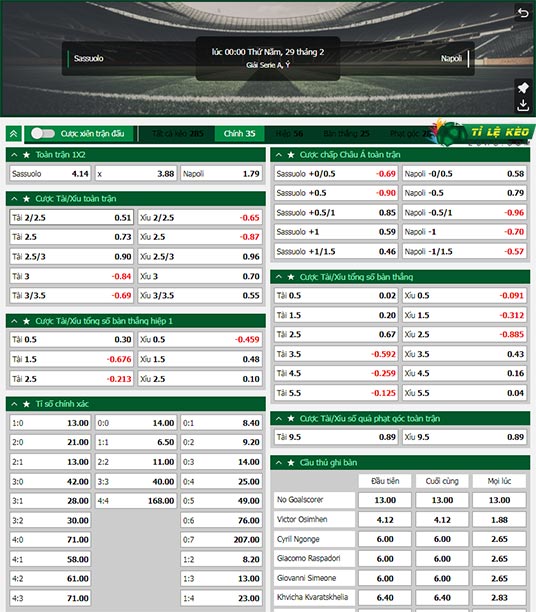 chi tiết kèo đấu Sassuolo vs Napoli