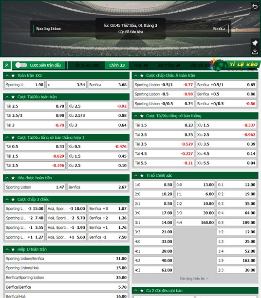 chi tiết kèo đấu Sporting Lisbon vs Benfica
