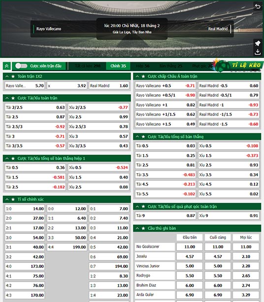 chi tiết kèo đấu Vallecano vs Real