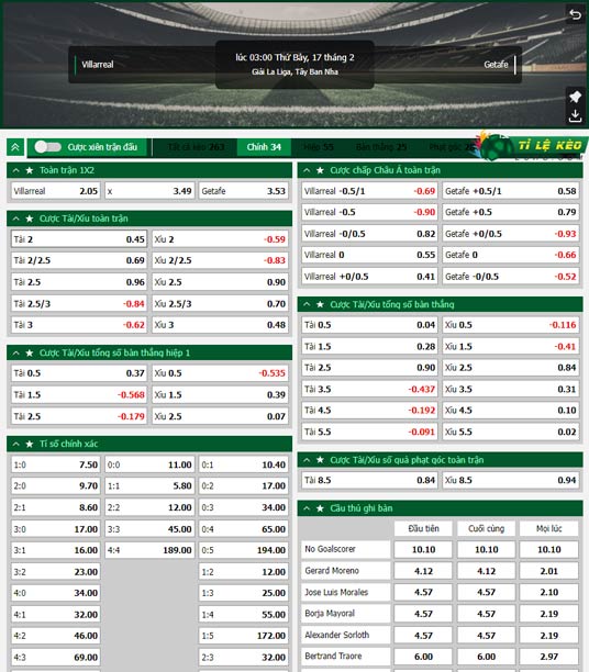 chi tiết kèo đấu Villarreal vs Getafe
