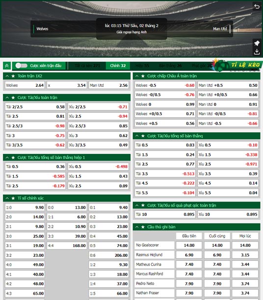 chi tiết kèo đấu Wolves vs Man Utd