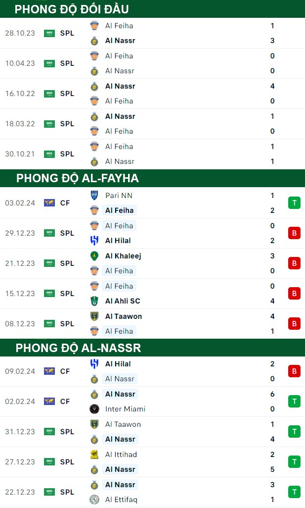 thông số đối đầu trận đấu Al-Fayha vs Al-Nassr
