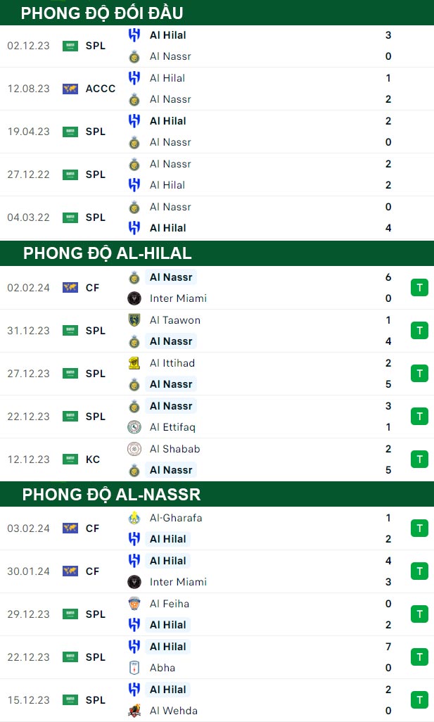 bảng kèo trận đấu Al-Hilal vs Al-Nassr