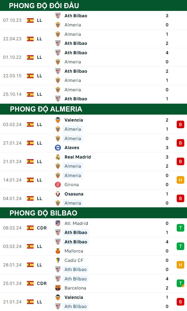 thông số đối đầu trận đấu Almeria vs Bilbao