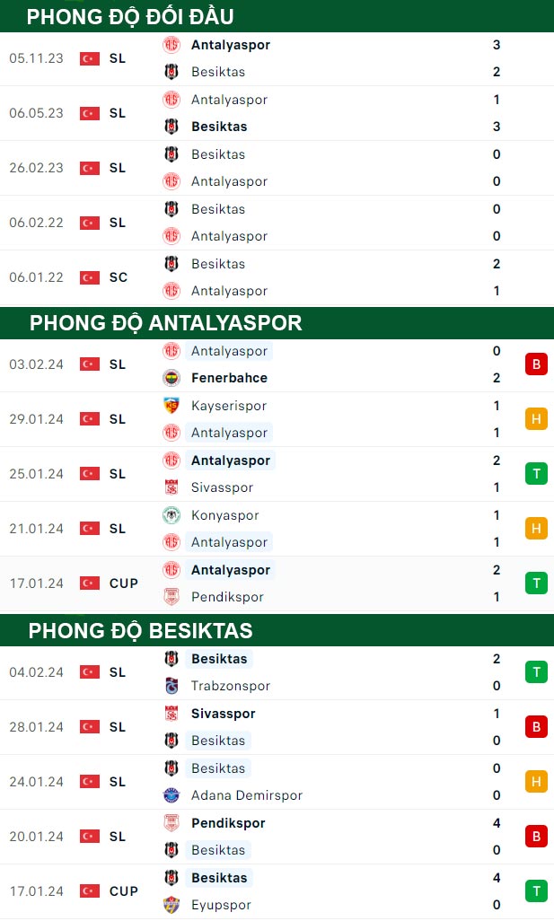 chi tiết kèo đấu Antalyaspor vs Besiktas