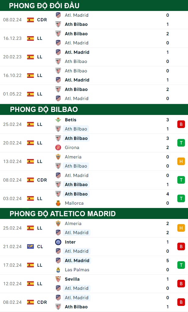 thông số đối đầu trận đấu Bilbao vs Atletico Madrid