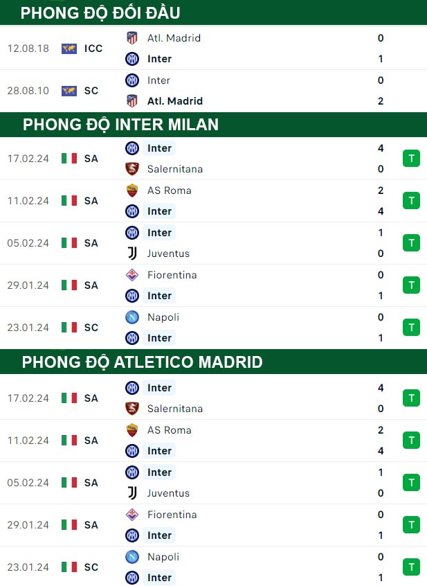 thông số đối đầu trận đấu Inter Milan vs Atletico Madrid