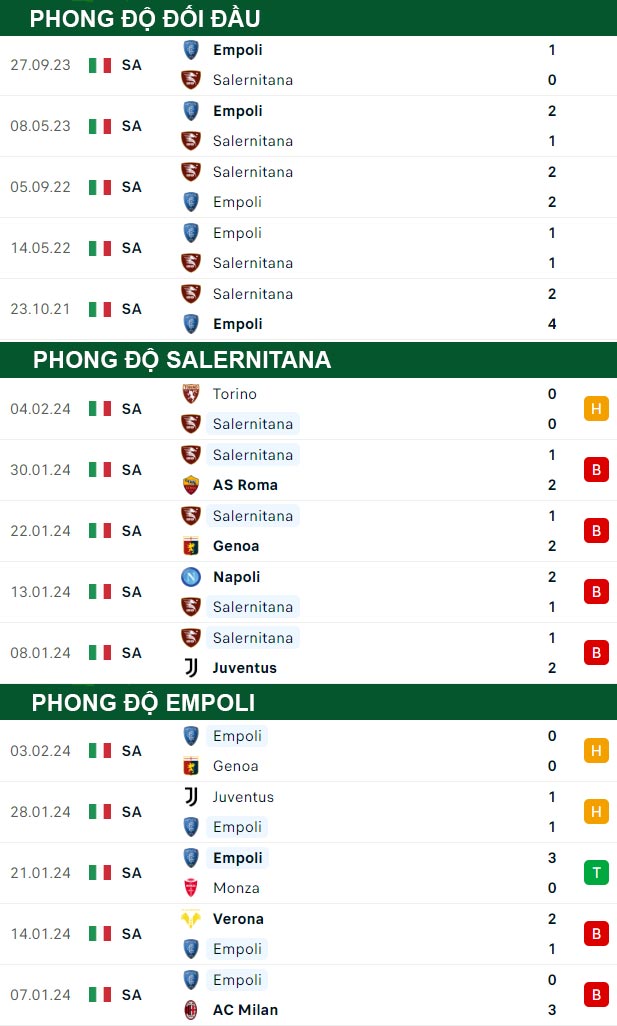 thông số đối đầu trận đấu Salernitana vs Empoli