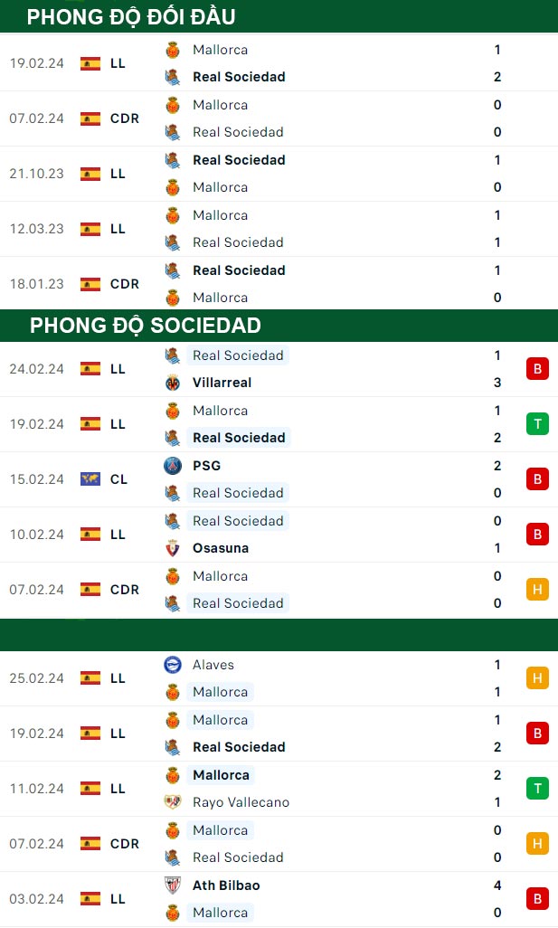 thông số đối đầu trận đấu Sociedad vs Mallorca