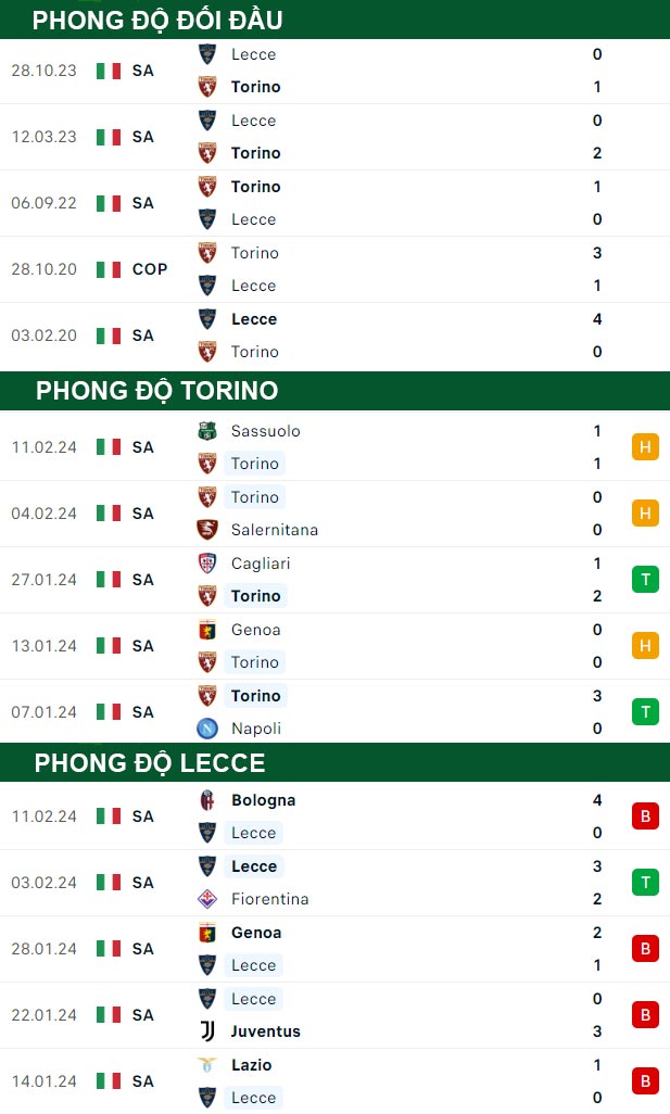 thông số đối đầu trận đấu Torino vs Lecce
