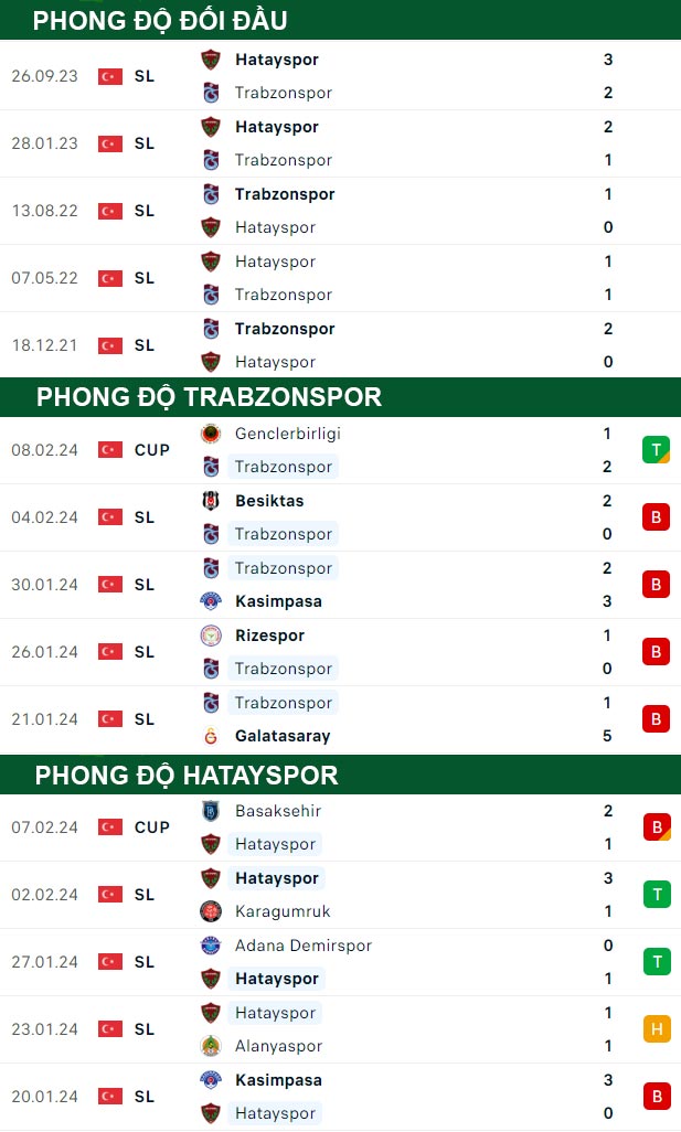 thông số đối đầu trận đấu Trabzonspor vs Hatayspor