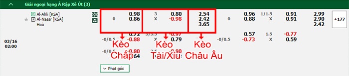 bảng kèo trận đấu Al Ahli vs Al-Nassr