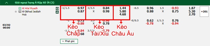 bảng kèo trận đấu Al-Hilal vs Al Ittihad