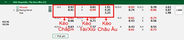 bảng kèo trận đấu Albacete vs Racing de Ferrol