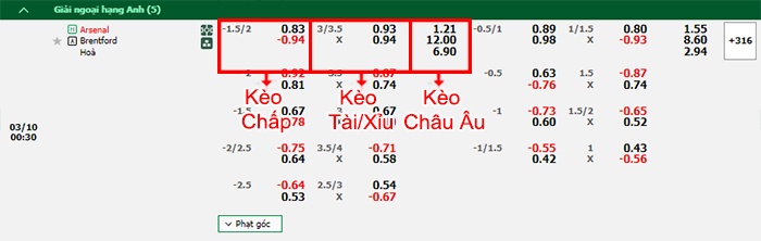 bảng kèo trận đấu Arsenal vs Brentford
