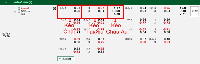 bảng kèo trận đấu Arsenal vs Porto