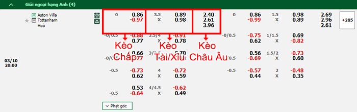 bảng kèo trận đấu Aston Villa vs Tottenham