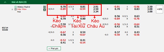 bảng kèo trận đấu Atletico Madrid vs Inter Milan