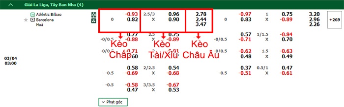 bảng kèo trận đấu Bilbao vs Barcelona