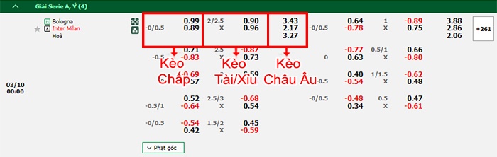 bảng kèo trận đấu Bologna vs Inter Milan