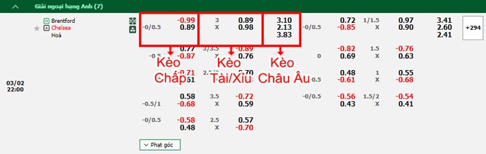 bảng kèo trận đấu Brentford vs Chelsea
