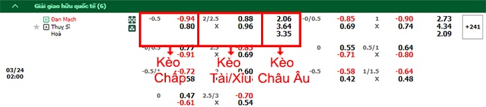 bảng kèo trận đấu Đan Mạch vs Thụy Sĩ
