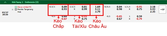 bảng kèo trận đấu Dewa United vs Persita Tangerang