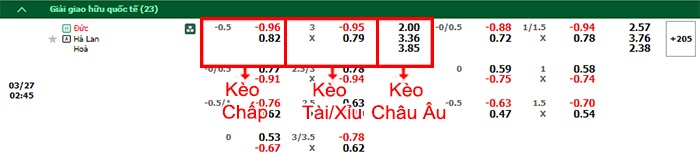 bảng kèo trận đấu Đức vs Hà Lan