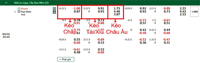 bảng kèo trận đấu Girona vs Betis