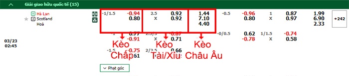 bảng kèo trận đấu Hà Lan vs Scotland