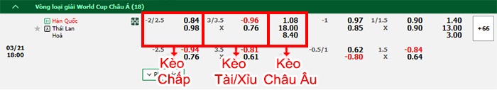 bảng kèo trận đấu Hàn Quốc vs Thái Lan
