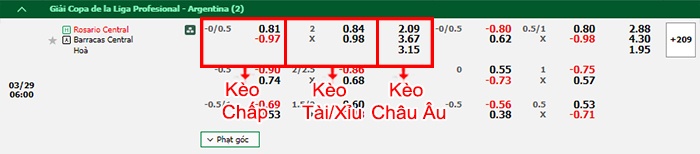 bảng kèo trận đấu Instituto Cordoba vs Argentinos Juniors