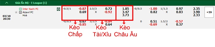 bảng kèo trận đấu Inter Kashi vs Aizawl