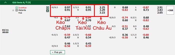 bảng kèo trận đấu Juventus vs Atalanta