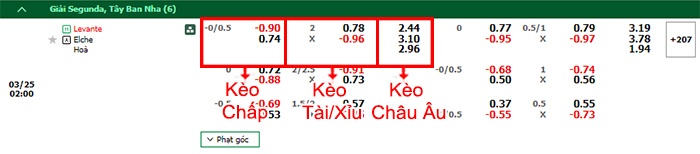 bảng kèo trận đấu Levante vs Elche