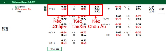 bảng kèo trận đấu Liverpool vs Man City