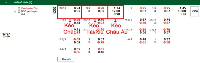 bảng kèo trận đấu Man City vs Copenhague