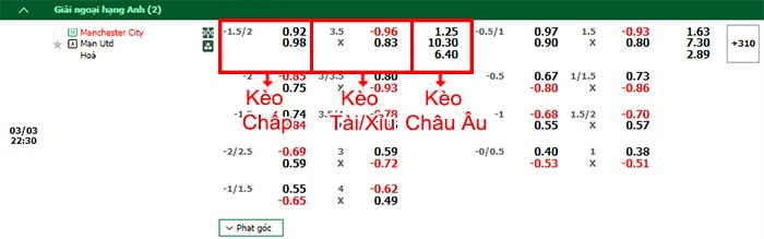 bảng kèo trận đấu Man City vs Man Utd