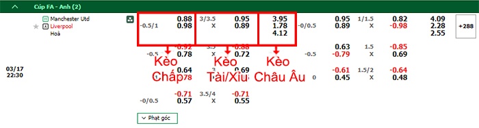 bảng kèo trận đấu Man Utd vs Liverpool