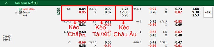 bảng kèo trận đấu Inter Milan vs Genoabảng kèo trận đấu Inter Milan vs Genoa;